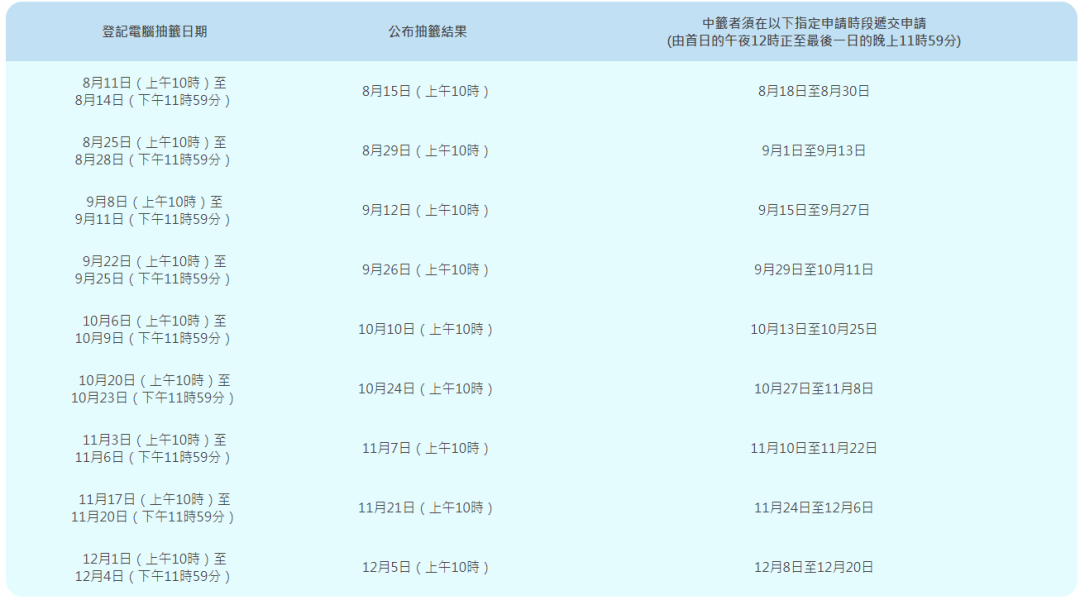 抽签时间表，截自“港车北上”官网。