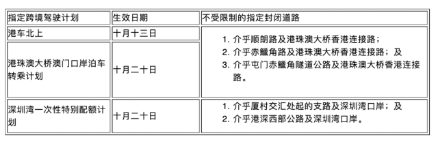 车辆可按各指定计划安排进出的封闭道路。