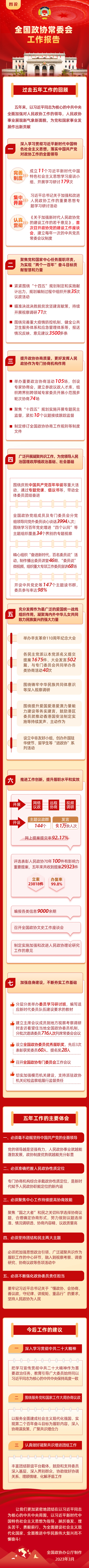 全国政协常委会工作报告