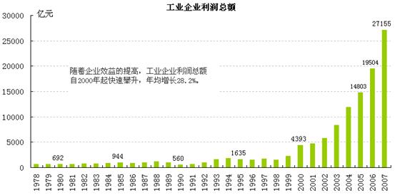 年均增长率公式_1978 2008年年均gdp(3)