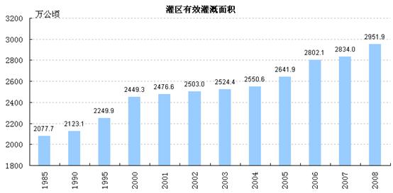 黄金现价走势图_城镇居民现价收入