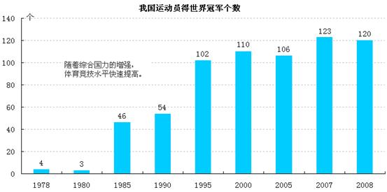 中国外汇储备走势图_人均外汇储备