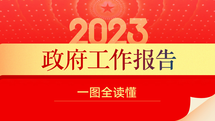 一图读懂2023年《政府工作报告》