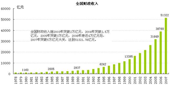 年均增长率公式_1978 2008年年均gdp