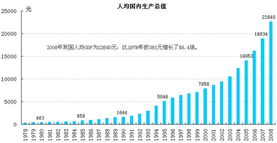 内蒙古总人口_08年总人口